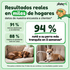 Resultados reales en miles de hogares