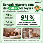 De vrais résultats dans des milliers de foyers